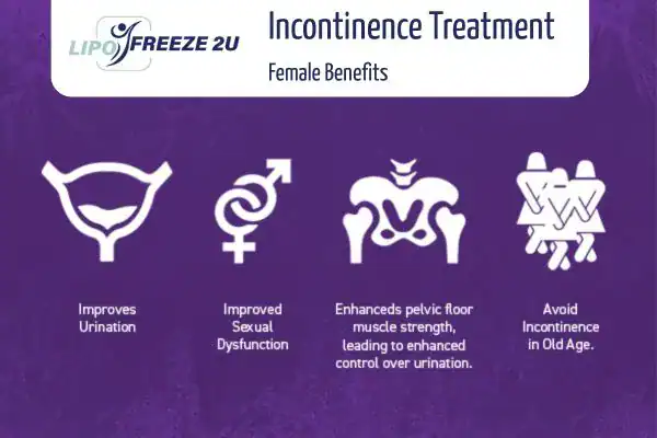 What Is Urinary Incontinence and Why Does It Happen Witney?