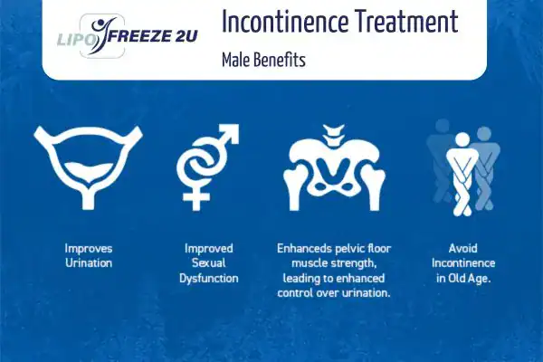 Erectile dysfunction treatment Witney benefits