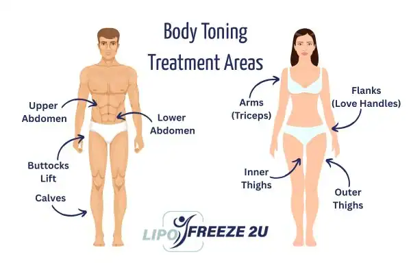 Graphic showing where you can have Body toning Treatment Witney on your body