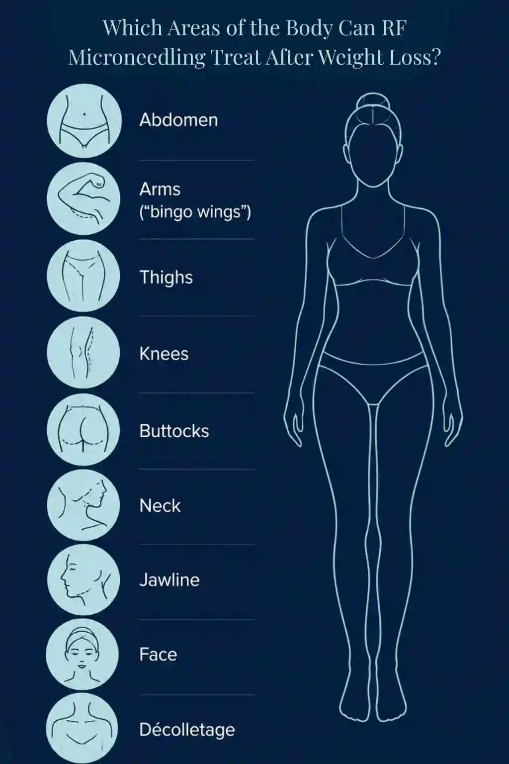 Which Areas of the Body Can RF Microneedling Treat After Weight Loss Witney?